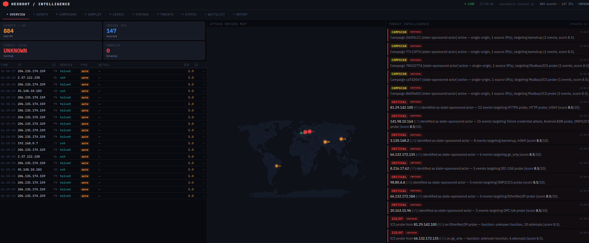 Panoramica dashboard