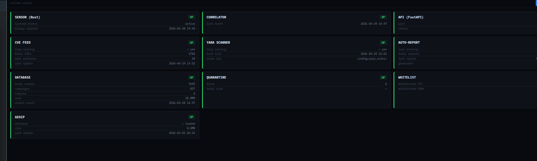 Status — all 7 services monitored in real time